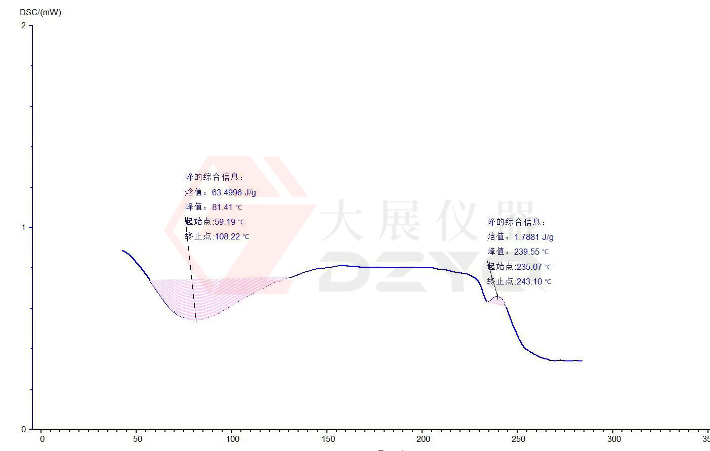 91香蕉视频ios污下载测试蛋白质的应用案例